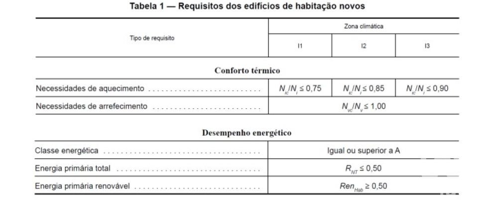 Apartamento T2 em Valongo de 77 m²