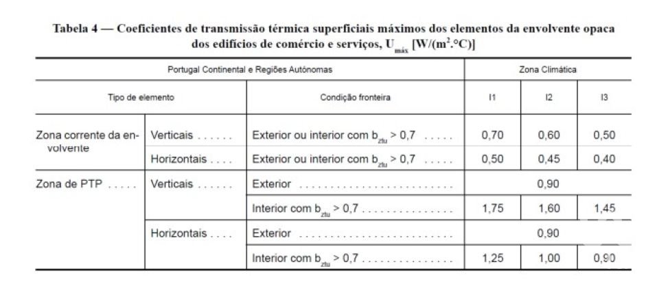 Apartamento T2 em Valongo de 77 m²