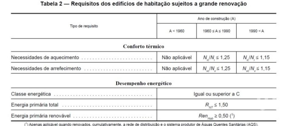 Apartamento T2 em Valongo de 77 m²