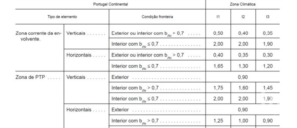 Apartamento T2 em Valongo de 77 m²