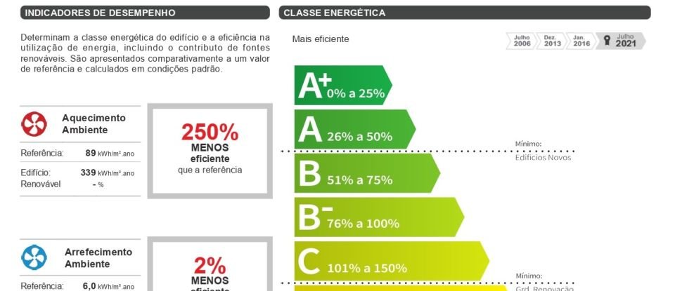 Casa de aldeia T5 em Abaças de 417 m²