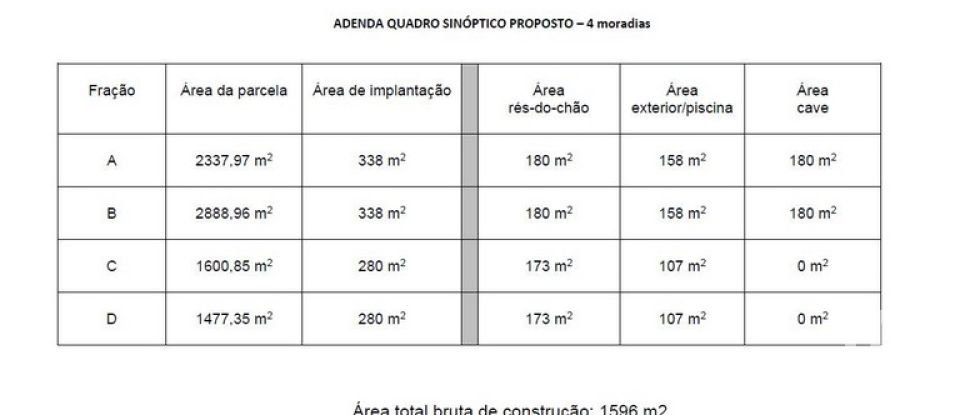 Terrain à São Martinho do Porto de 9 365 m²