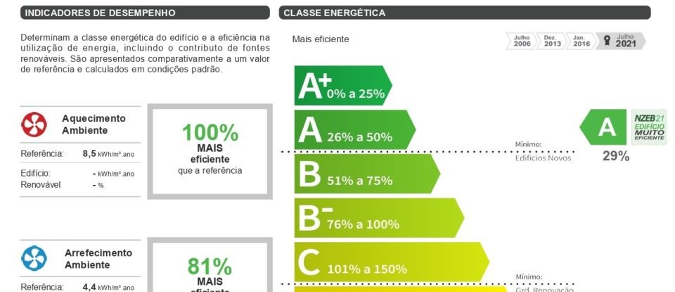 Apartamento T1 em Avenidas Novas de 70 m²