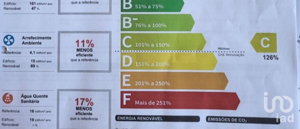 Casa T2 em Paredes de 172 m²