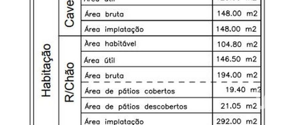 Terreno em São Marcos da Serra de 28 440 m²