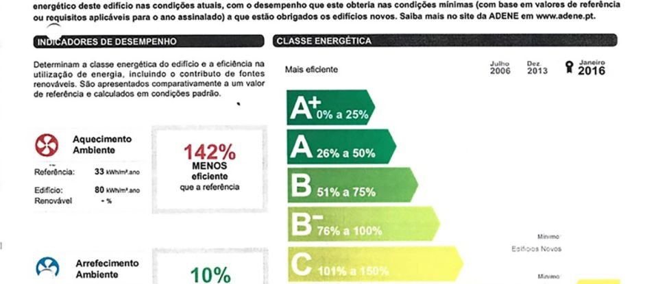 Apartamento T1 em Castelo Branco de 53 m²