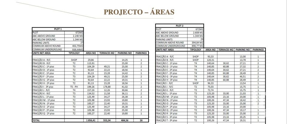 Land in Barcarena of 2,885 m²