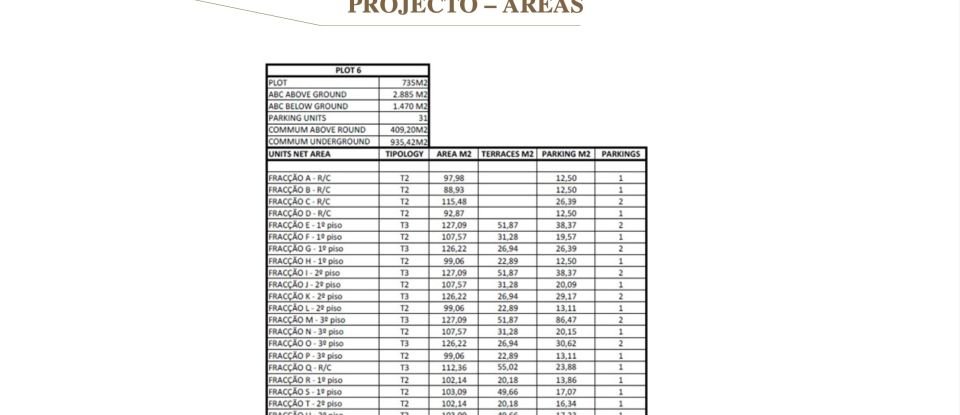 Land in Barcarena of 2,885 m²