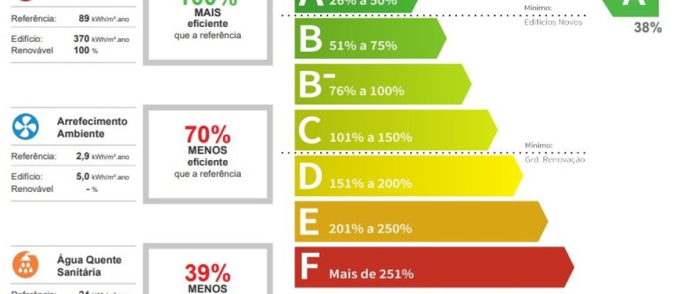 Gîte T3 à Planalto de Monforte (Oucidres e Bobadela) de 162 m²