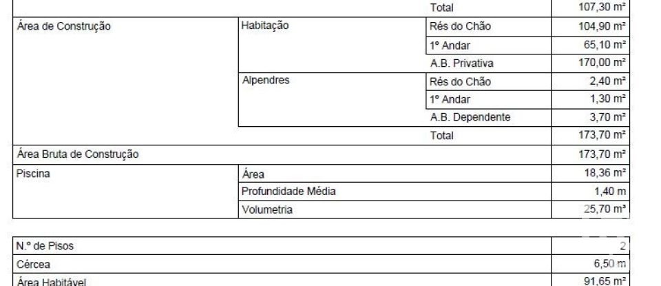 Casa / Villa T3 em Atouguia da Baleia de 128 m²